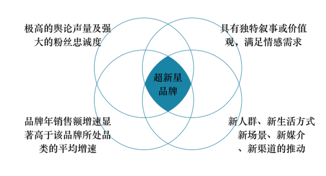 品牌能量枢纽：引领未来的商业制胜法宝