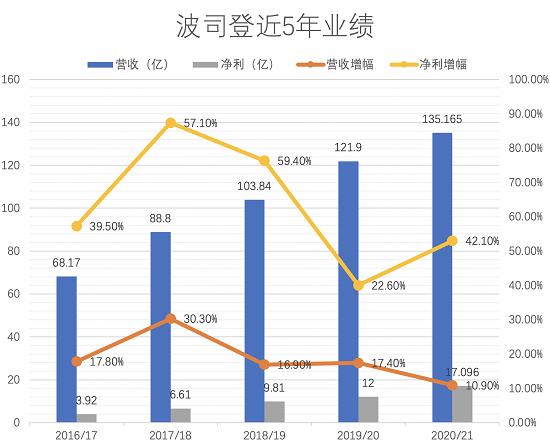 品牌能量枢纽：引领未来的商业制胜法宝