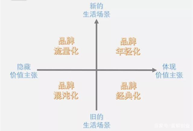 品牌能量密度：打造品牌竞争力的新力量
