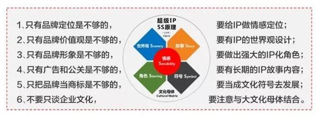 品牌能量密度：打造品牌竞争力的新力量