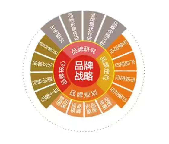 探索消费动机图谱：解锁消费者行为背后的秘密