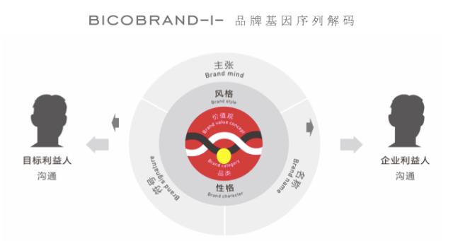 探索消费动机图谱：解锁消费者行为背后的秘密